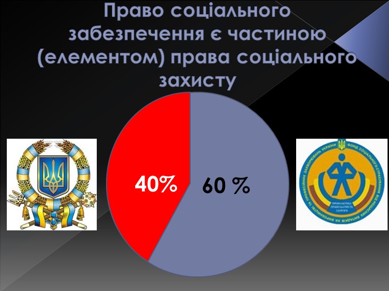 Право соціального забезпечення є частиною (елементом) права соціального захисту     